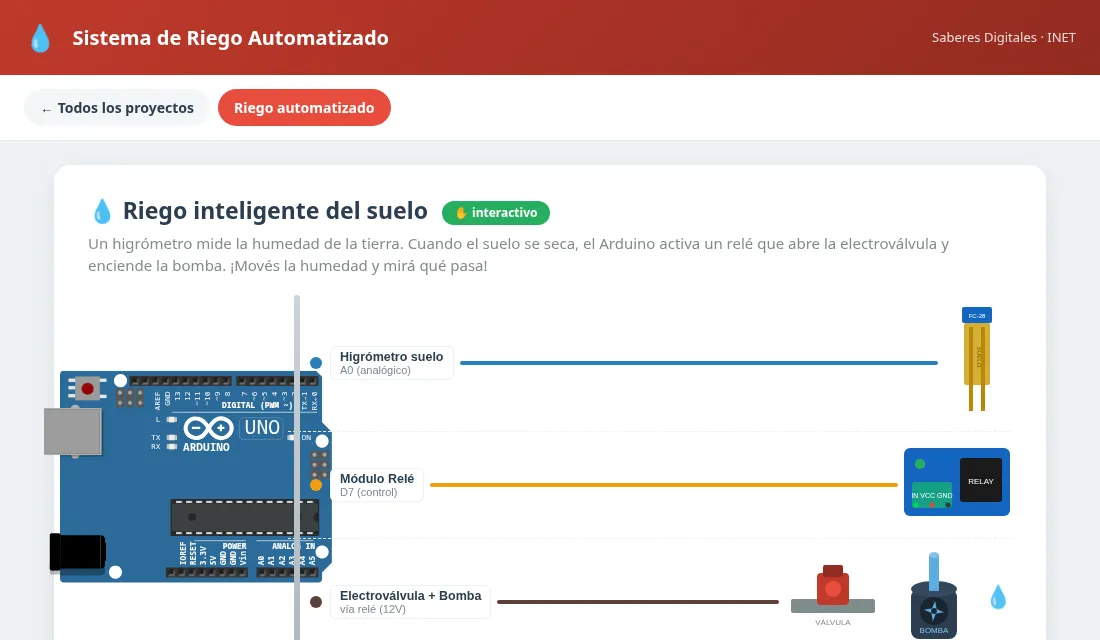 Detalle del proyecto de riego automatizado con su conexionado en Tecnia Bot