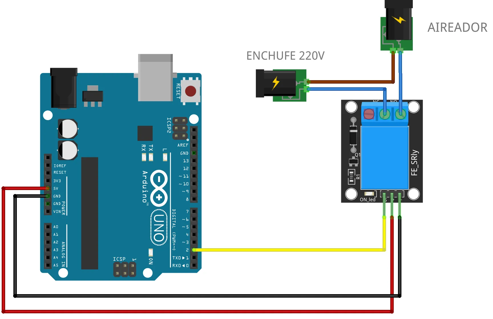 Esquema de conexión: una placa Arduino UNO con los pines 5V y GND llevados al módulo relé (rotulado FE_SRly) y el pin digital 2 llevado a la entrada de señal del relé. En los bornes de salida del relé (NC/NO) se conecta el aireador, y entre el relé y la red se indica un enchufe de 220 V.