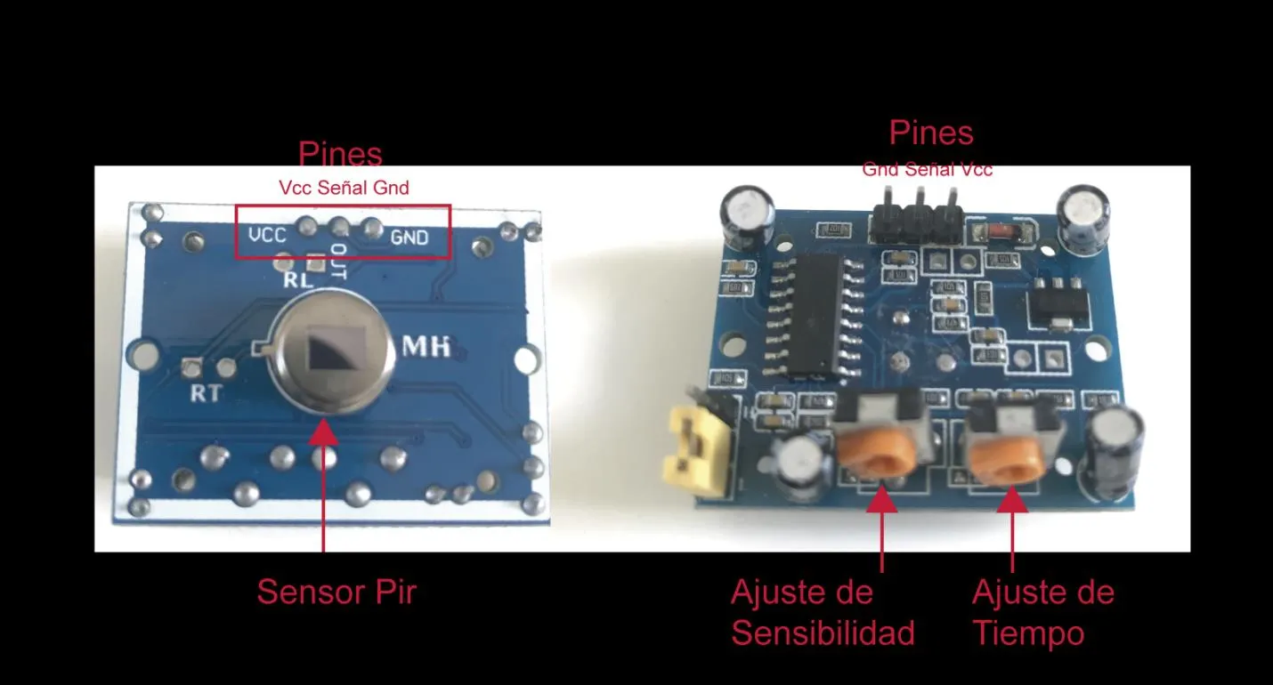 Dos vistas de un sensor PIR: al frente, la cúpula del sensor con los pines VCC, señal y GND rotulados; al dorso, la placa con los dos trimmers de ajuste de sensibilidad y de tiempo.
