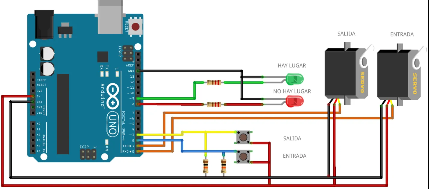 Esquema de conexión del nivel inicial: placa Arduino UNO con un LED verde (HAY LUGAR) al pin 9 y un LED rojo (NO HAY LUGAR) al pin 8, dos pulsadores (ENTRADA y SALIDA) y dos servomotores (ENTRADA y SALIDA) cuyos cables de señal llegan a la placa; la alimentación se reparte por las líneas de la protoboard.