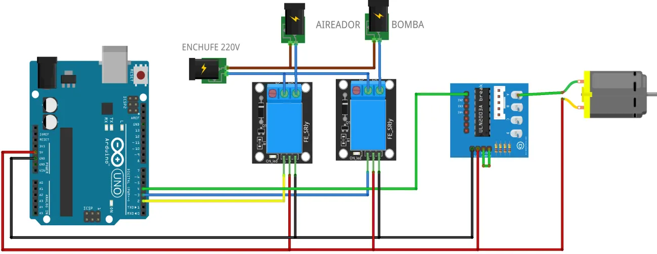 Esquema de conexión completo: una placa Arduino UNO conectada a dos módulos relé (rotulados aireador y bomba, cada uno con su carga y un enchufe de 220 V) y a un módulo ULN2003 que maneja un motor DC. Las señales de los relés y del ULN2003 van a pines digitales de la placa; el motor se conecta a las salidas del ULN2003.
