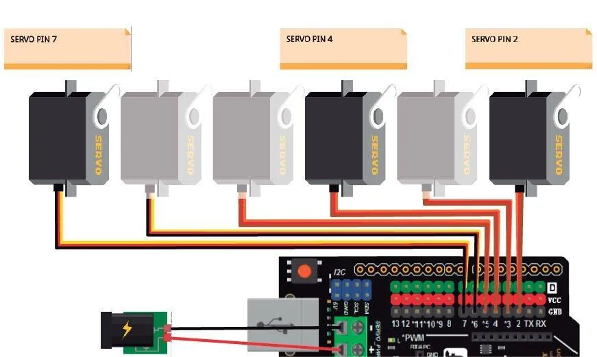 Esquema de conexión: seis servomotores rotulados SERVO en fila, cada uno con tres cables, conectados a una placa Arduino con el IO Expansion Shield de DFRobot. A la izquierda, una fuente externa rotulada Fuente externa 5 Volt 2 Amp se conecta a la entrada de alimentación de servos del shield.