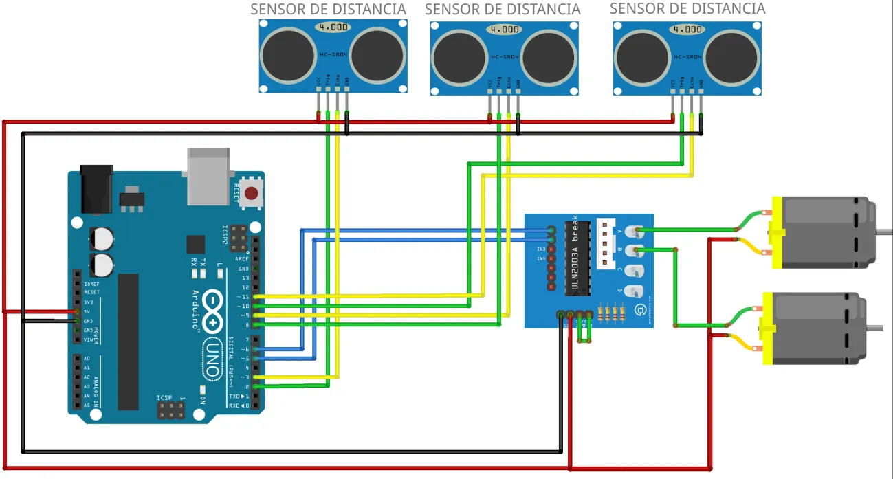 Esquema de conexión: placa Arduino UNO con tres sensores ultrasónicos HC-SR04 rotulados SENSOR DE DISTANCIA en la parte superior y el módulo ULN2003 comandando los dos motores DC; cada sensor con sus pines Trigger y Echo hacia la placa.